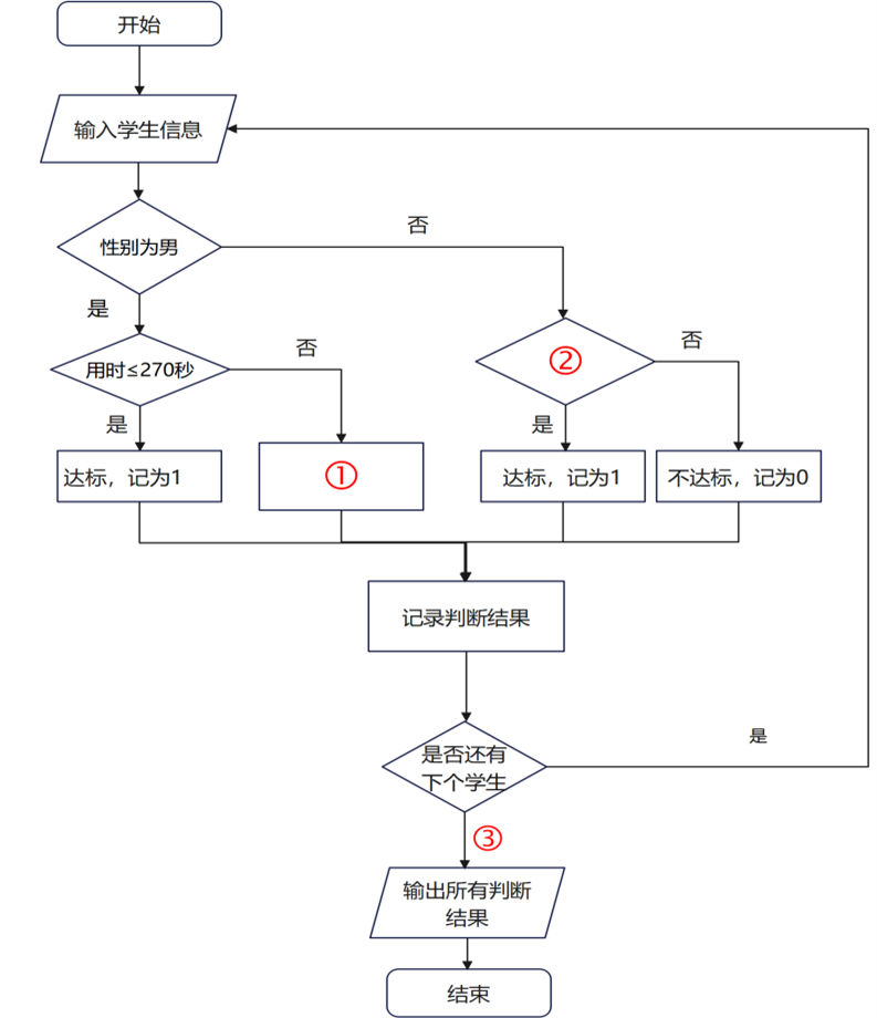 体育达标判定流程图（请确保同目录下有6ti.png文件）