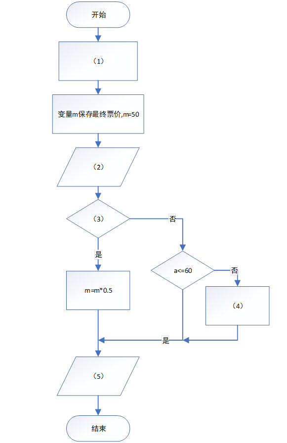 题目流程图