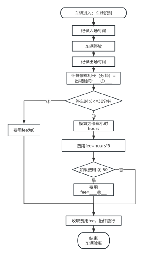 [流程图未加载，请确保 10ti.png 存在于同一文件夹]